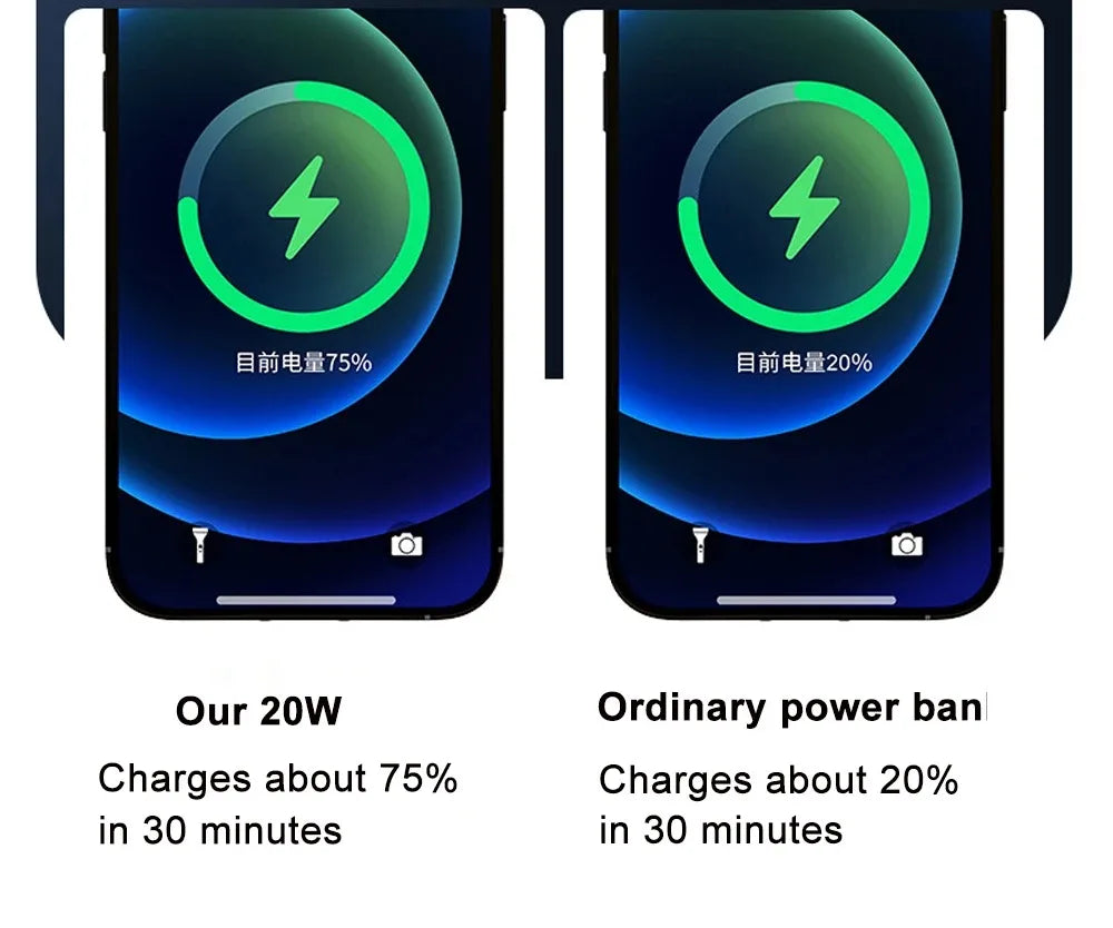 120W Super Fast Power Bank 200000mAh Large Capacity Outdoor Mobile Power Supply Supports 7 Devices to Charge At The Same Time