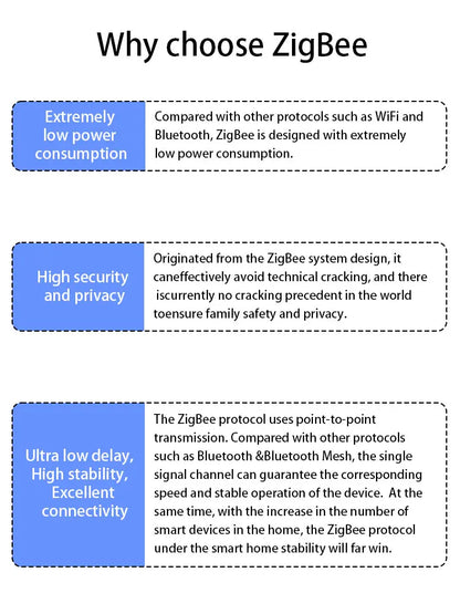Zigbee 3.0 Smart Gateway Hub Smart Home Automation Ethernet Bridge Tasmota MQTT Firmware Works with Home Assistant Zigbee2MQTT