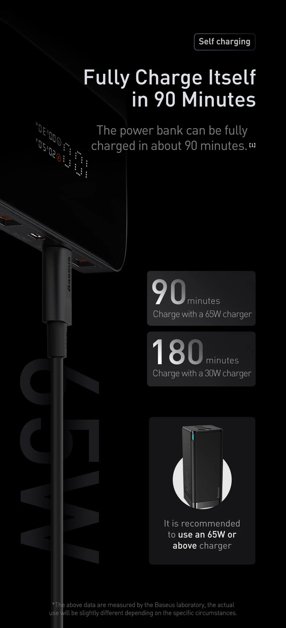 Baseus 100W Power Bank 20000mAh Type C PD Fast Charging Powerbank Portable External Battery USB Quick Charge For Macbook Laptop