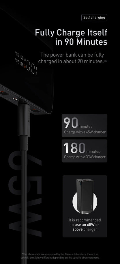 Baseus 100W Power Bank 20000mAh Type C PD Fast Charging Powerbank Portable External Battery USB Quick Charge For Macbook Laptop