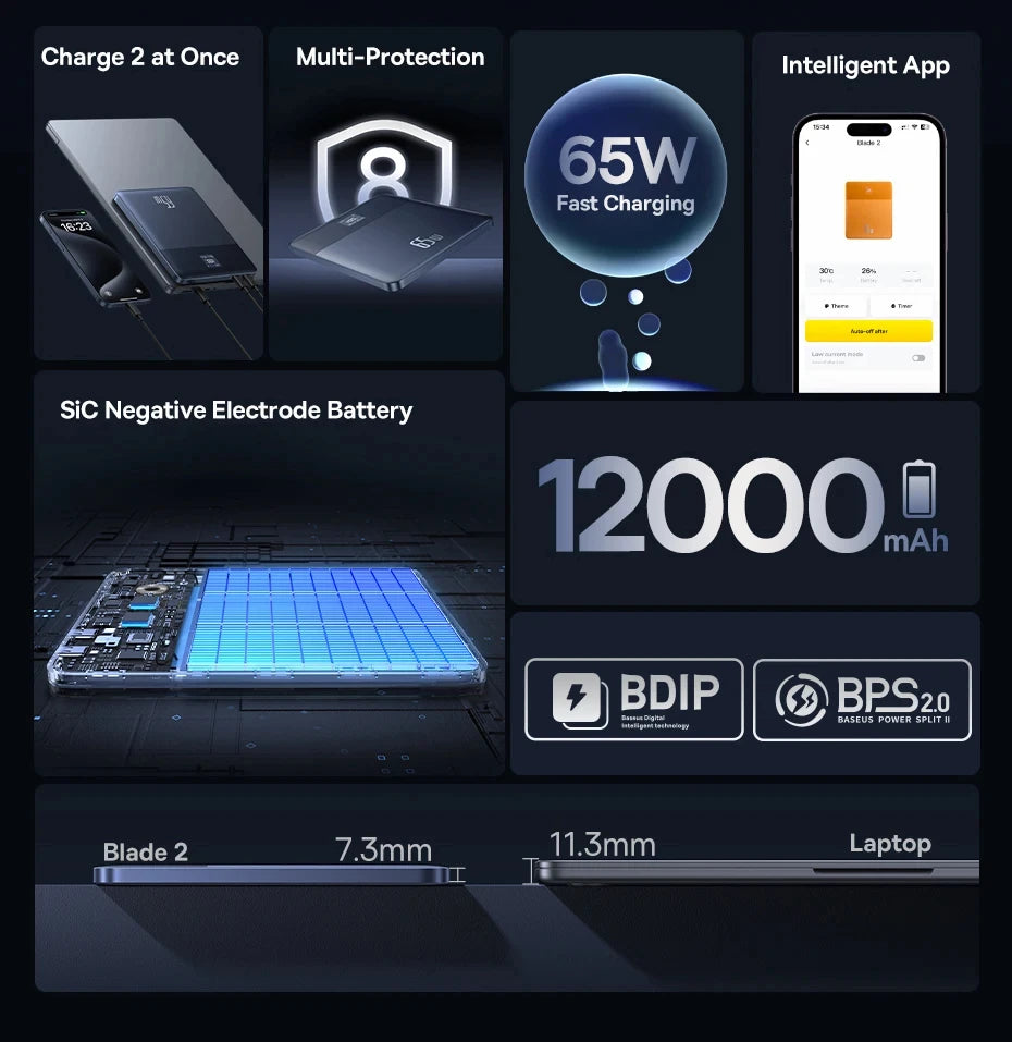 Baseus Power Bank 65W 12000mAh PD Fast Charging Digital Remaining Battery for iPhone 16 Pro Max Huawei Sumsang Notebooks Laptops