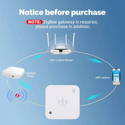 MOES Smart Presence Sensor WiFi/ZigBee, Human Motion & Motionless Detection, Light Sensor, App Alerts, Wired Install