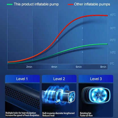 Air Compressor Air Pump For Car Portable Tyre Inflator Electric Motorcycle Pump Air Compressor For Car Motorcycles Bicycles ﻿