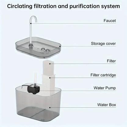 Cat Water Fountain 1.5L Transparent Black Automatic USB Electric Mute Pet Drinking Dispenser Recirculate Filtering For Cats