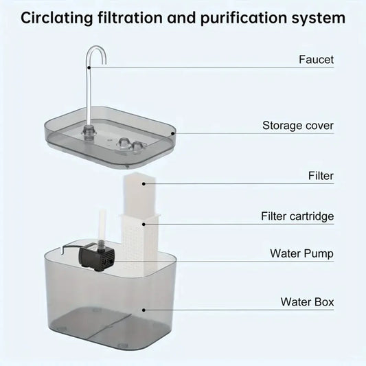 Cat Water Fountain 1.5L Transparent Black Automatic USB Electric Mute Pet Drinking Dispenser Recirculate Filtering For Cats