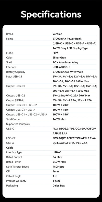 Vention Power Bank 140W 27000mAh Portable PD External Battery PowerBank 100W for Macbook Pro iPad iPhone Laptop Notebook Xiaomi