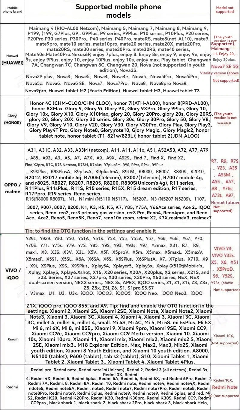 Megapixel 5.5/8MM HD Android Endoscope Type-C Endoscope Inspection Camera IP67 Waterproof for Smart Android Phones