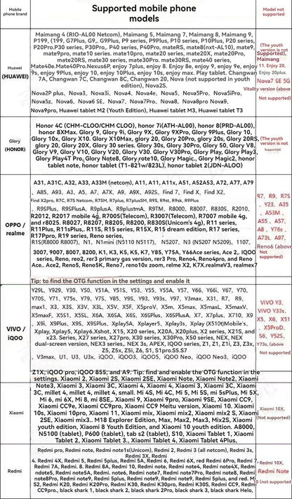 Megapixel 5.5/8MM HD Android Endoscope Type-C Endoscope Inspection Camera IP67 Waterproof for Smart Android Phones