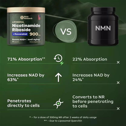 NAD+ Supplements for Anti-Aging Energy Focus and Nicotinamide Riboside Resveratrol