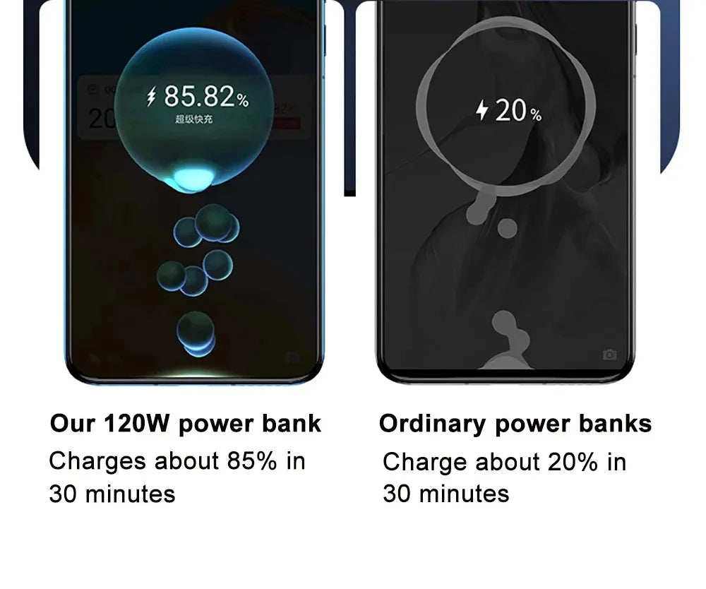 120W Super Fast Power Bank 200000mAh Large Capacity Outdoor Mobile Power Supply Supports 7 Devices to Charge At The Same Time