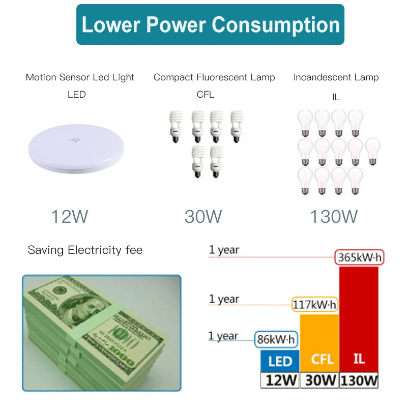 Smart Sensor LED Light Ceiling Lamp Modern Home Indoor Aisle LED Hanging Fixture Induction Lighting Living Room Luminaire Lamps