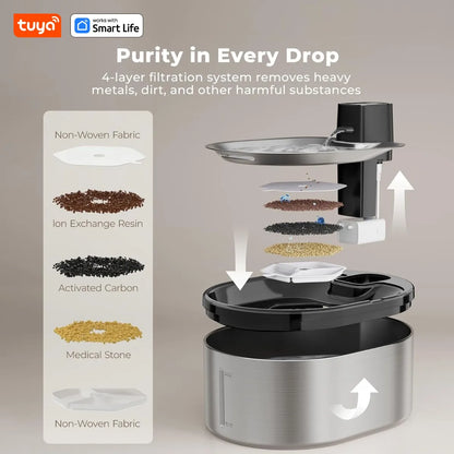TuyaSmart Cat Fountain Battery Operated,Cat Water FountainSUS304Radar Sensing withMotion Sensor,Ultra Quiet PumpMulti-Filtration