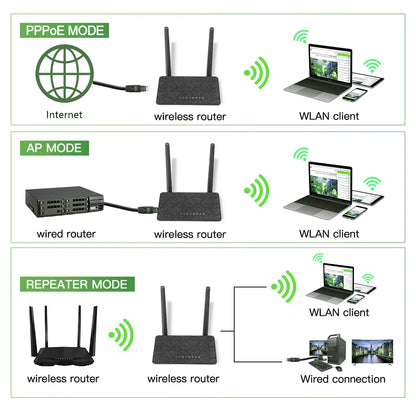 300M Router Wireless Wifi Range Repeater With 5*6dBi High Gain Antennas Wider Coverage Wi-Fi Extender For Home Office