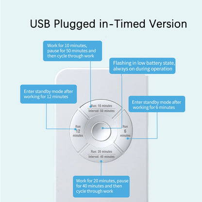 Rechargeable/Plug-In Pet Odor Eliminator,Efficient Litter Box Deodorizer, Timed Smart Air Purifier For Multiple Home Scenarios